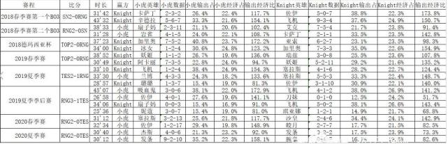 xiaohu与左手谁比较厉害？他们之间的19次较量小虎全胜！