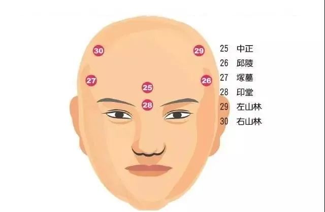 看这几个位置!