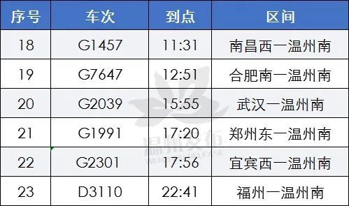 温州机场航班、S1线、公交、温州南站列车恢复情况怎样？看这里_腾讯新闻