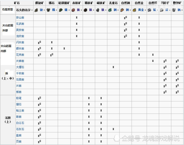 贴近真实的矿物生成分布 Minecraft群峦传说开采矿物相关内容介绍 腾讯网