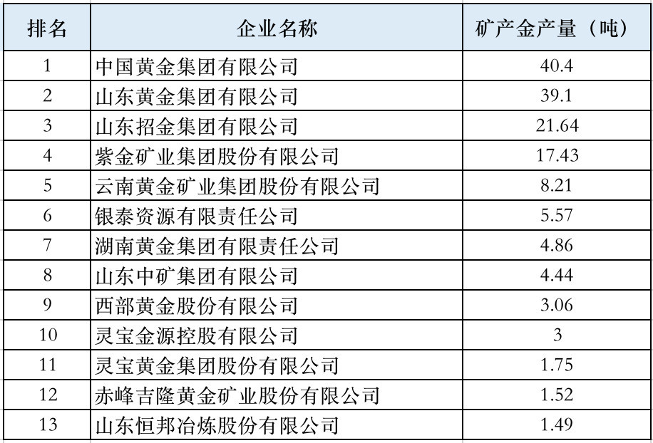 现货金价冲破2000美元,国内这些黄金龙头股大涨