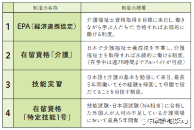 想要永住日本如何获得介護签证 签证 日本 出国 学历