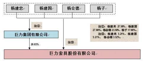 巨力索具股份分布