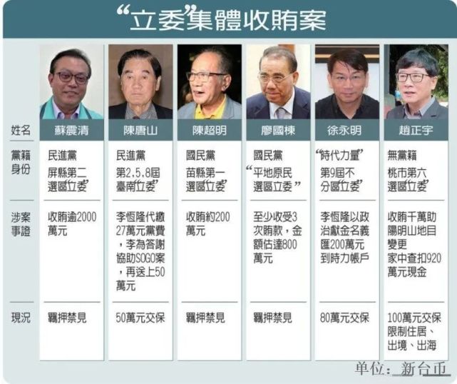 台湾政治人物名单图片