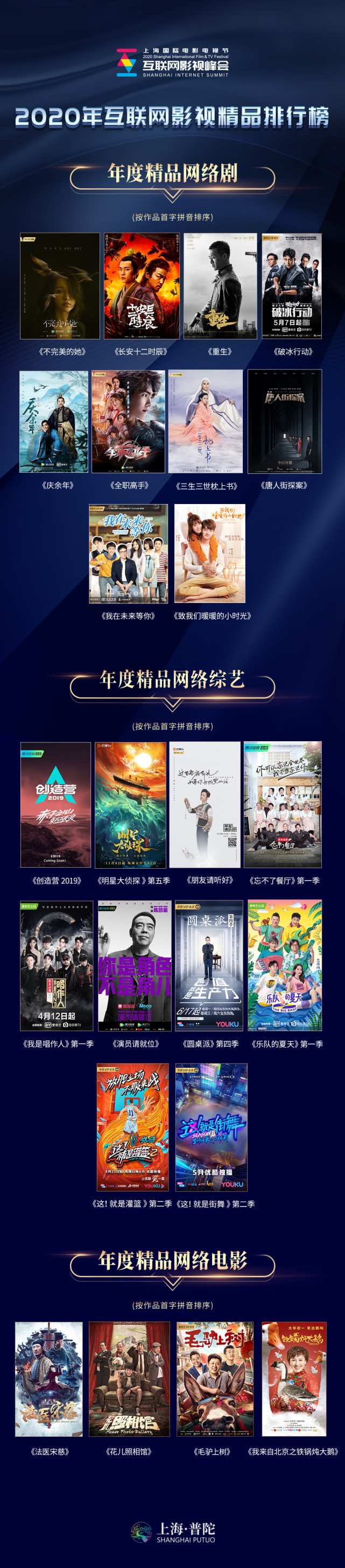 自制网络剧排行榜_网络剧4月:榜单80%为平台自制,爱优腾联播剧增多(2)