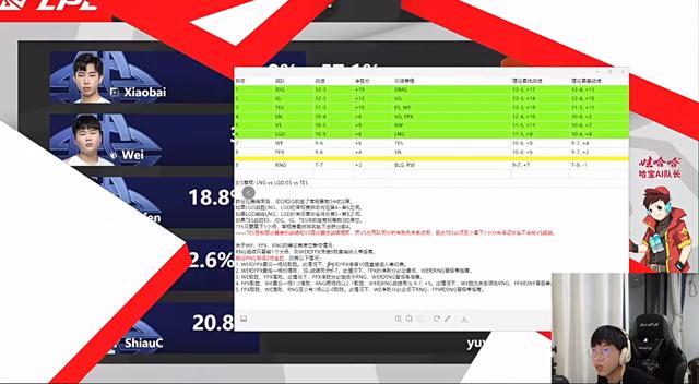 TES战胜ES重回第一！LPL赛区乱了，FPX和RNG到底谁能进季后赛？