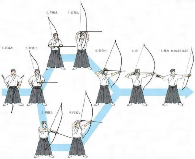 日本弓道所蕴含的独特 美 礼记 射义 日本 弓道 射箭