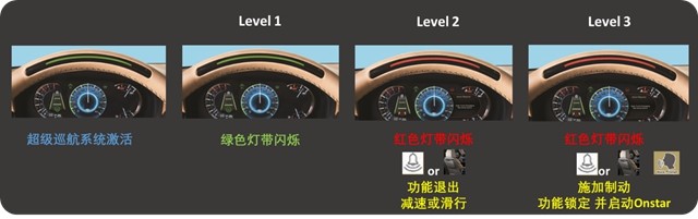 真正解放双手的托管 实测凯迪拉克CT6超级智能驾驶系统