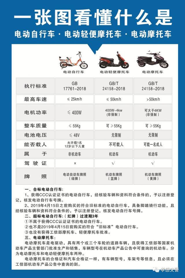 垫江县公安局|电动自行车、电动轻便摩托车和电动摩托车的区别在这