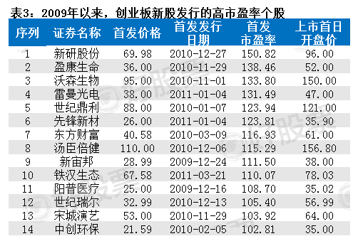 创业板注册制来袭 最高首发价新股锋尚文化是何定价逻辑 腾讯新闻