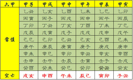 每天五分钟一起学周易 六爻八卦中的日建 起卦后其位置和作用 易经 八卦 天干地支 起卦 六爻 月建