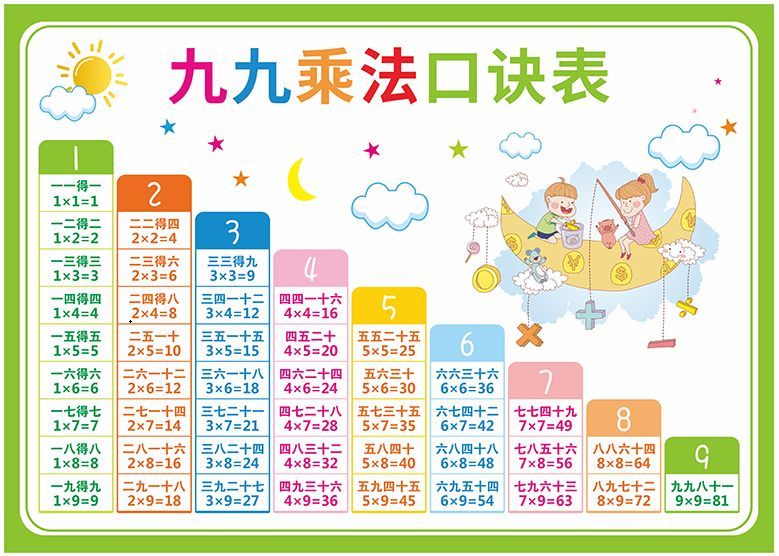 一二年级儿歌背诵九九乘法口诀表帮孩子快速掌握