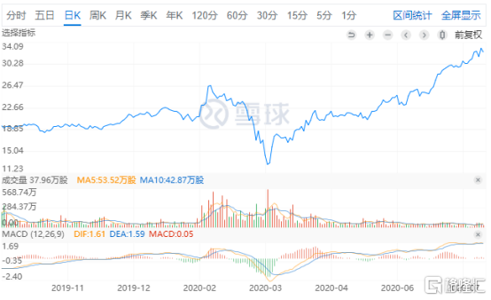 孙正义的疯狂错了吗？_腾讯新闻