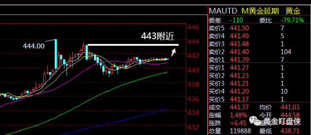 黄金td交易策略(黄金td交易策略有哪些)