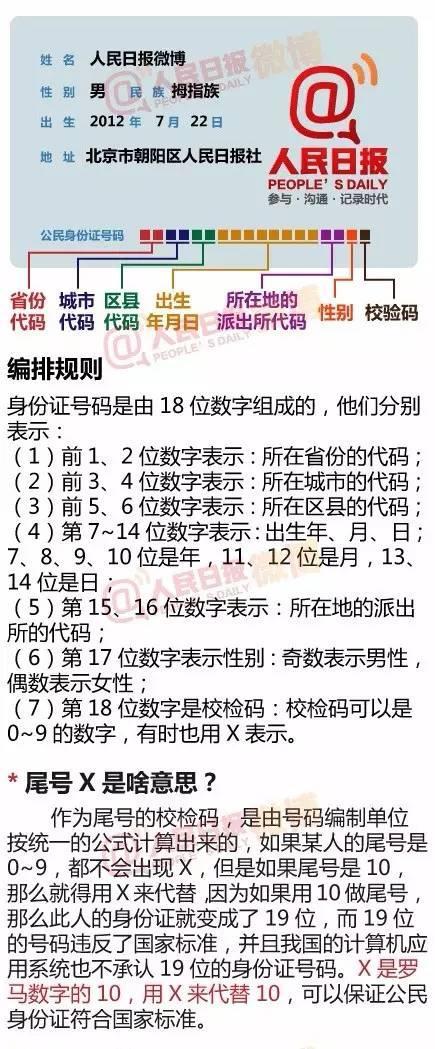 垫江县公安局|原来身份证后4位是这个意思，现在才知道