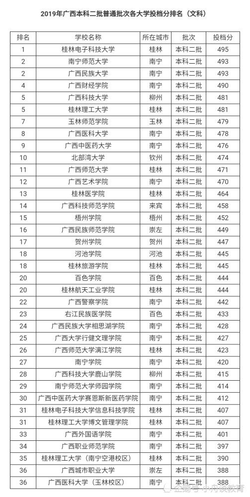 泰州学院最垃圾二本_上海十大垃圾二本_河北十大垃圾二本