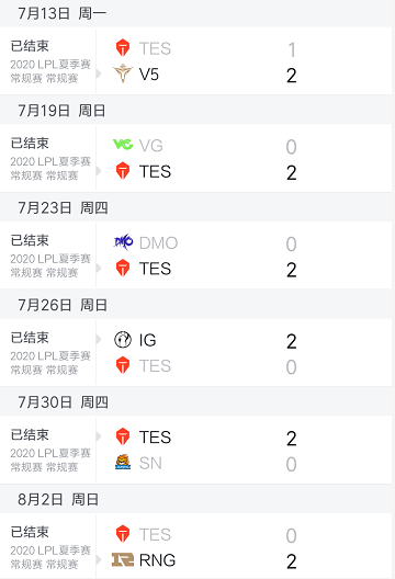 滔搏状态下滑原因找到了！阿水Rank数排倒数第一，网友：难怪状态这么差