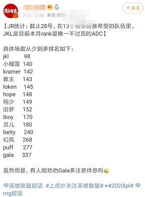 滔搏状态下滑原因找到了！阿水Rank数排倒数第一，网友：难怪状态这么差