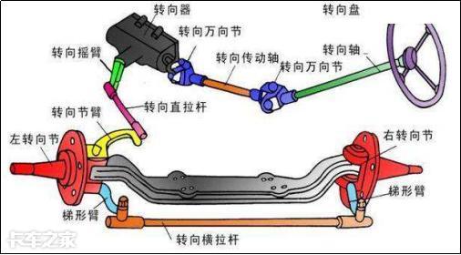货车没了前轮还能跑网友表示看不懂老司机双转向桥了解一下