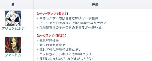 Fgo强度榜布姐和歌剧魅影新评级公开布姐成功登顶第二强单体枪 腾讯新闻