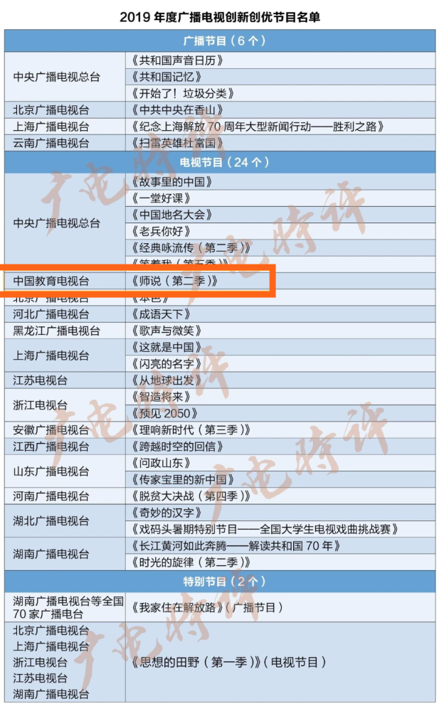 国士无双影视工场|国士无双作品《师说》荣获“2019年度广播电视创新创优节目”奖！
