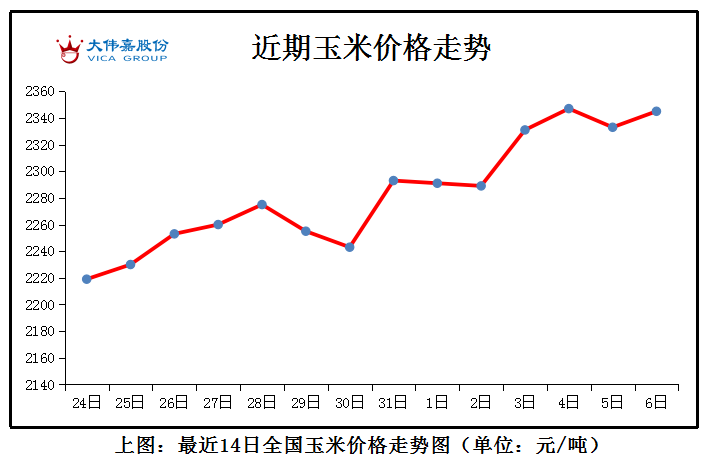鸡蛋|走货偏少 蛋价继续下滑