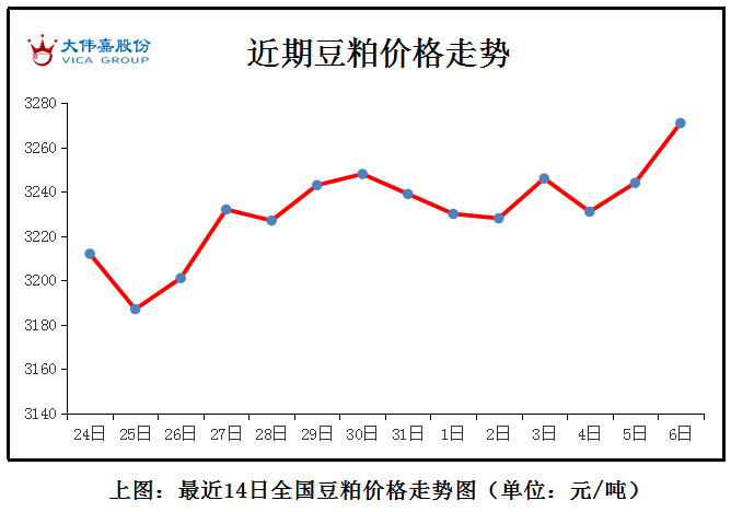 鸡蛋|走货偏少 蛋价继续下滑