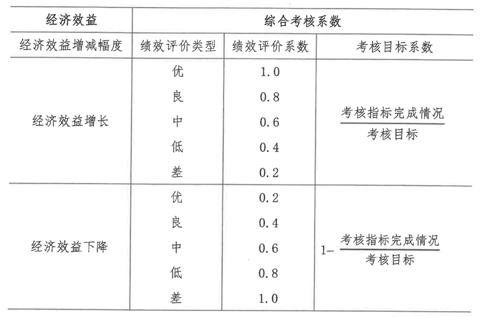 不是简单降薪 国有金融企业工资决定细则发布已有地方开始落实 腾讯新闻