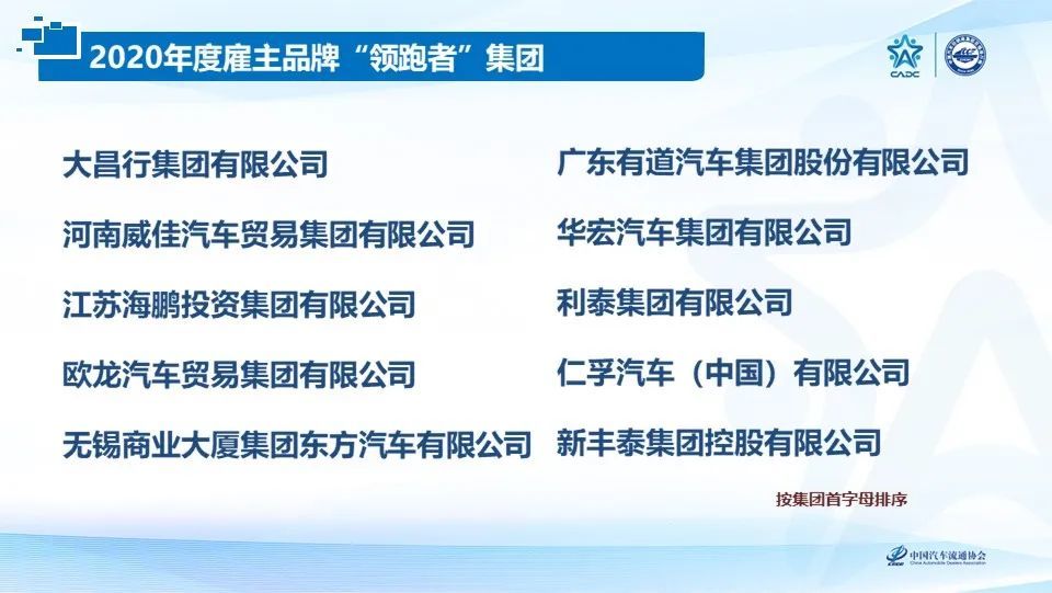 2020经销商集团排名_2020中国二手车经销商百强排行:零售额2亿以上占59