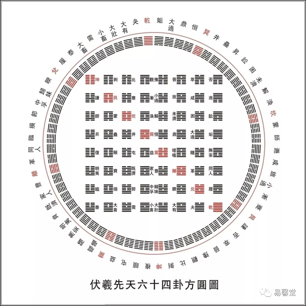 圖:方圓圖最早看這方圓圖,我是把它僅僅當做預測用的,適用於大會場多