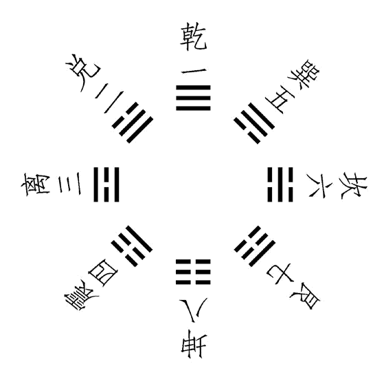 数字能量学八卦 腾讯新闻