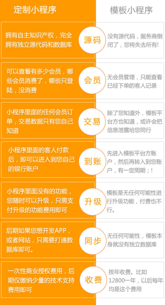 表格开发工具有啥用处_小程序开发功能表_表格软件开发