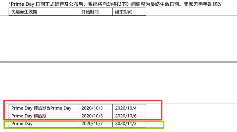 亚马逊prime Day活动时间定了 旺季封号严查也步步紧逼 腾讯新闻