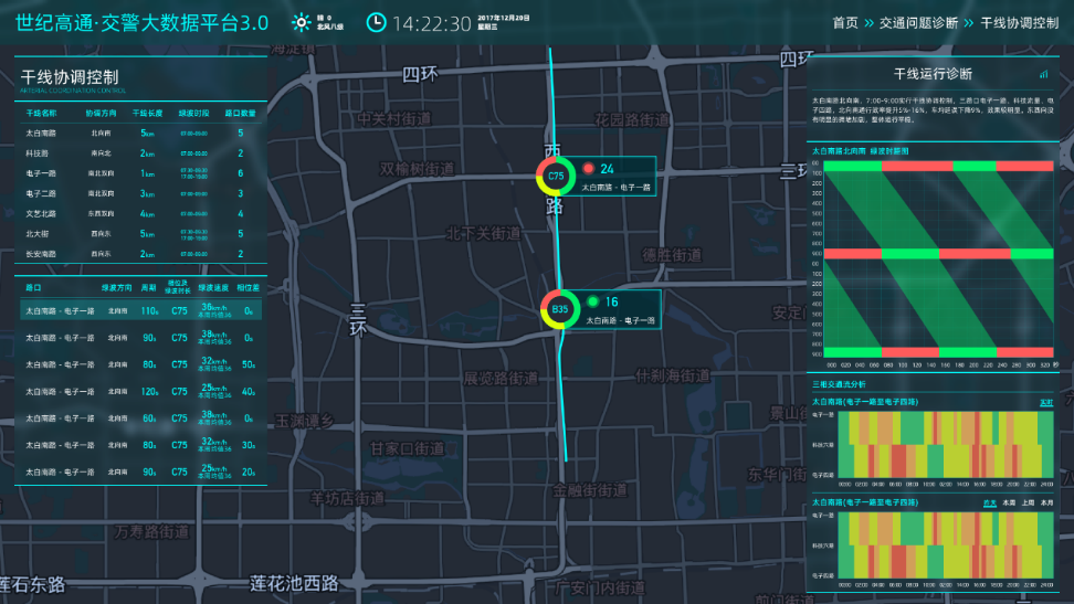 智慧路口的信号灯控制 腾讯新闻