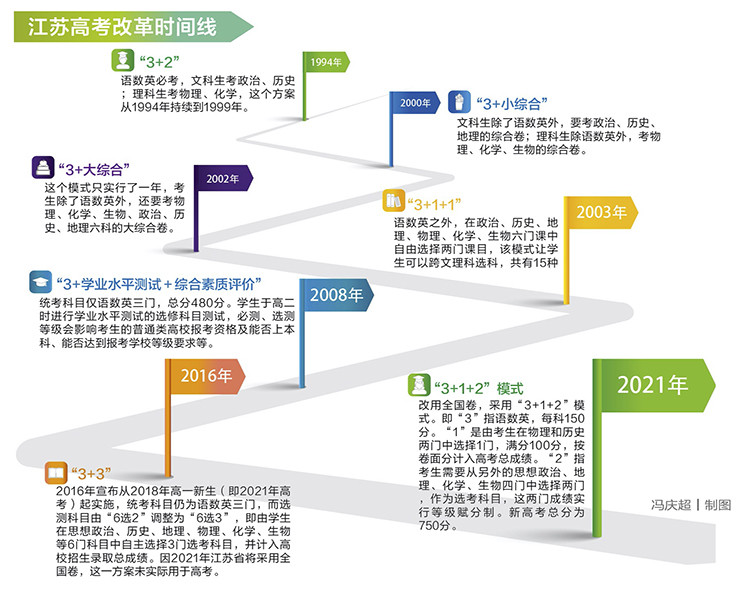 尚書在线 阅读