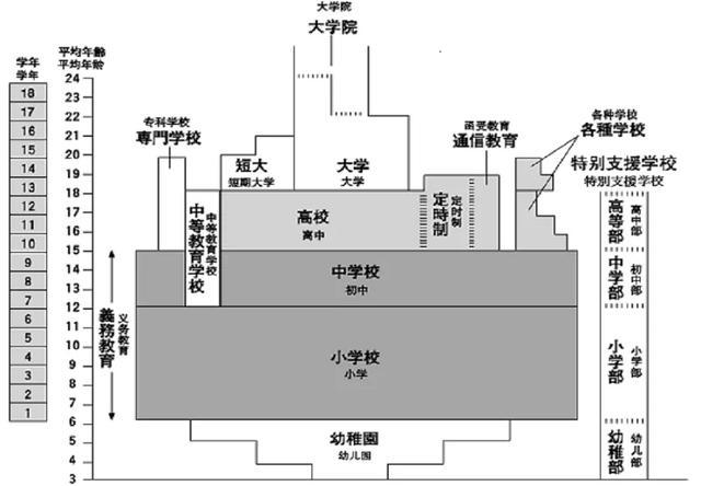 日本的9年义务教育是怎样的