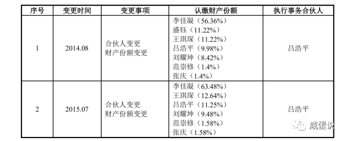 咸淡哥分享企业科创板中关于实际控制人的考虑