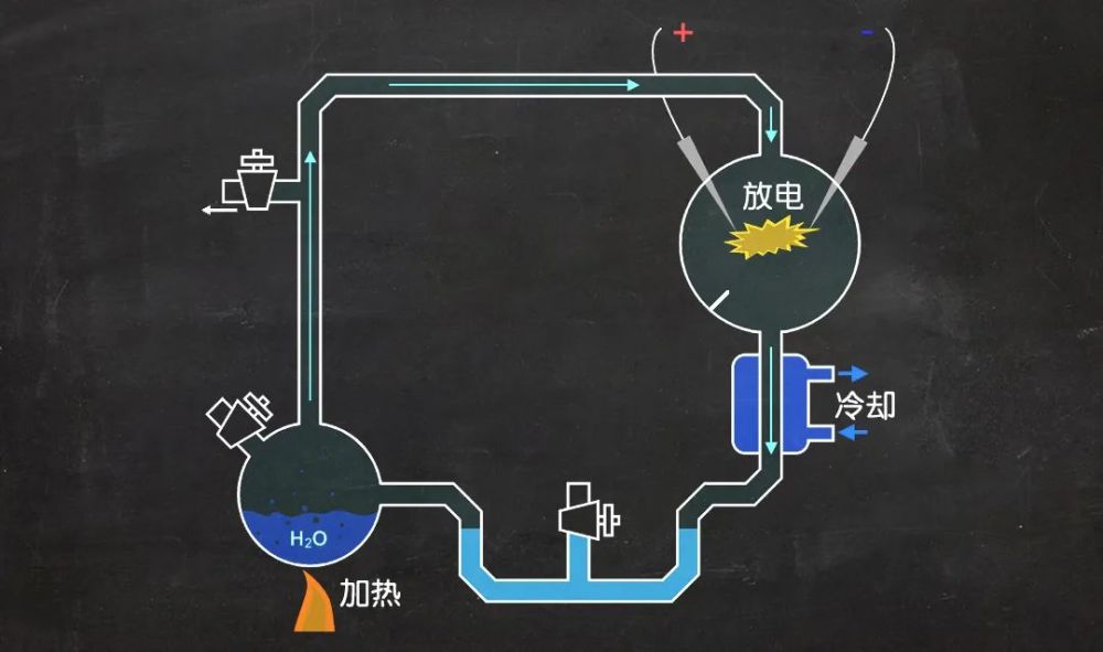 生命的起源|关于生命起源的4项著名研究，我们离最终答案还很远