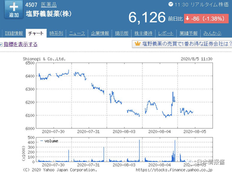 漱口水|“漱口水”防新冠？！日本漱口药水之乱！大阪知事说的是真的吗？