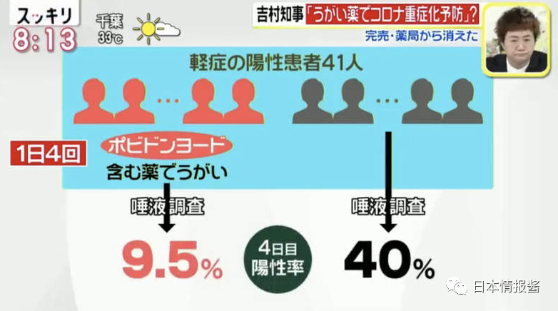 漱口水|“漱口水”防新冠？！日本漱口药水之乱！大阪知事说的是真的吗？