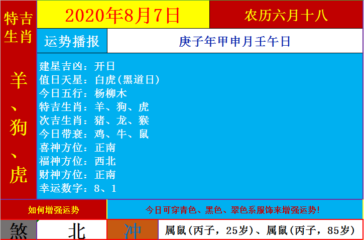 年8月7日十二生肖运势 腾讯新闻