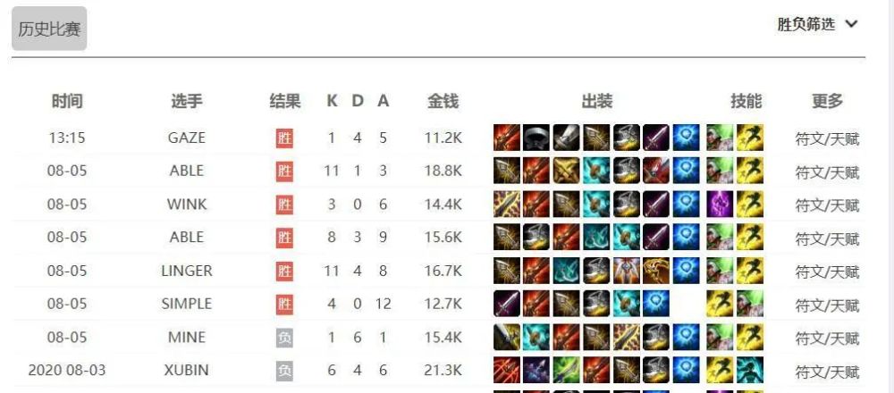LOL全面分析季后赛版本：版本之子跌落神坛，战士刺客或将重回赛场？