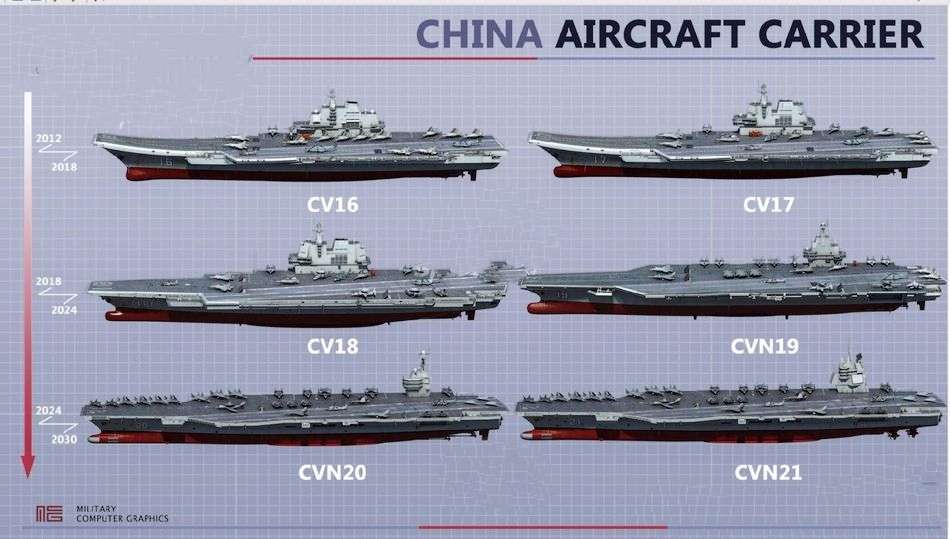 大饺子即将下锅075两栖攻击舰首次海试004航母已铺设龙骨