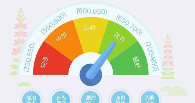 支付宝怎么没有蚂蚁借呗_支付宝没蚂蚁借呗怎么办_蚂蚁借支付宝没有额度吗