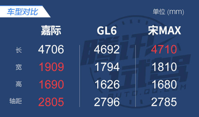 舒适安全乃务实刚需 试驾吉利2021款嘉际