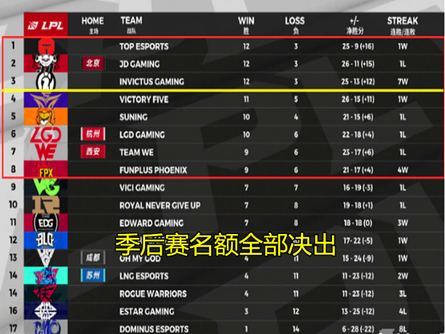 RNG的BP令人无语，全员脆皮是故意的吗？上单连船长的基础连桶都不会