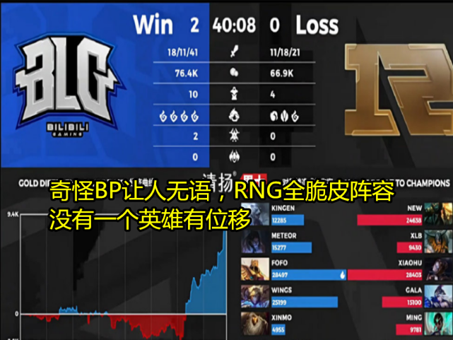 RNG的BP令人无语，全员脆皮是故意的吗？上单连船长的基础连桶都不会