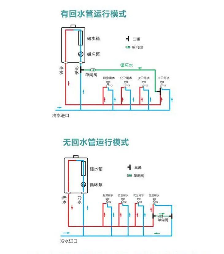 廚房離衛生間太遠淋浴前要放很多冷水有什麼解決方法零冷水燃氣熱水器