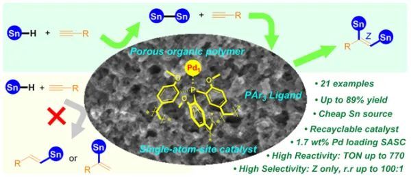 选择性|科研人员实现炔烃高选择性一步法制备双锡取代烯烃