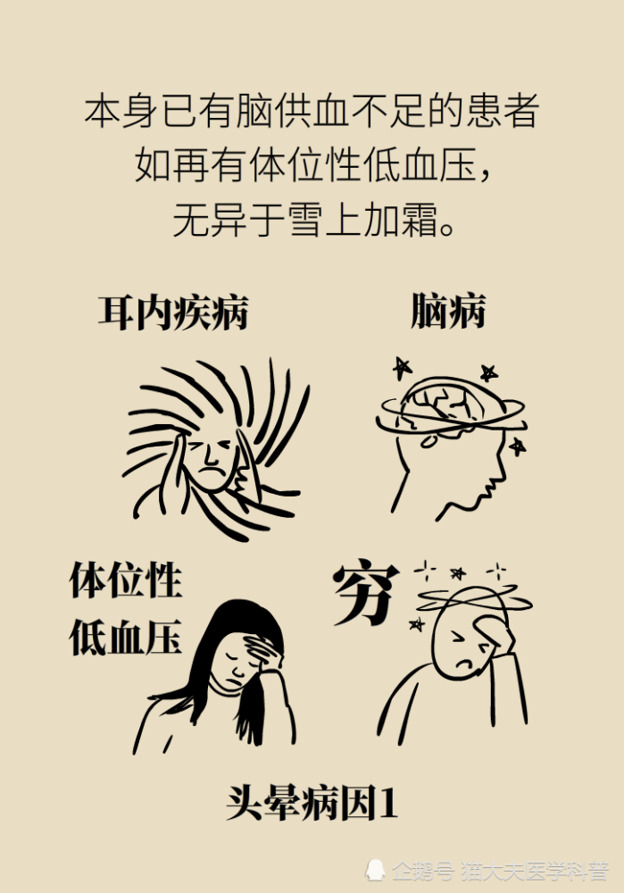 低血压|猛然站起来头晕眼发黑，是贫血还是低血压？